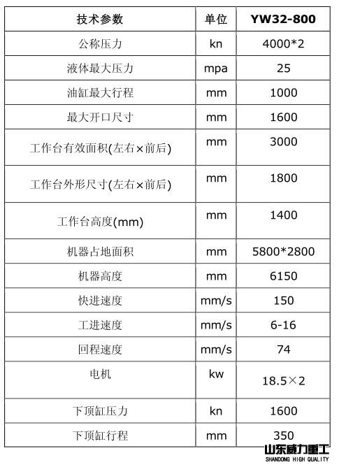 液壓機(jī)參數(shù)