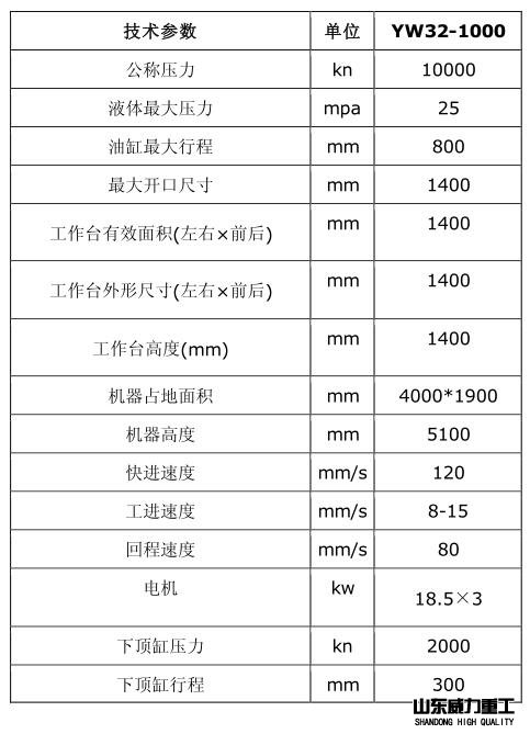 液壓機(jī)參數(shù)