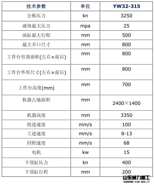 液壓機(jī)技術(shù)參數(shù)