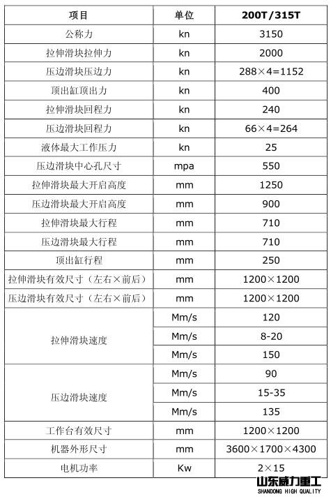 液壓機技術(shù)參數(shù)