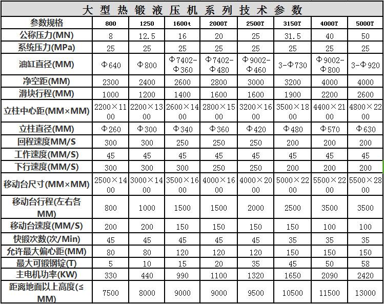 熱鍛機(jī)技術(shù)參數(shù)